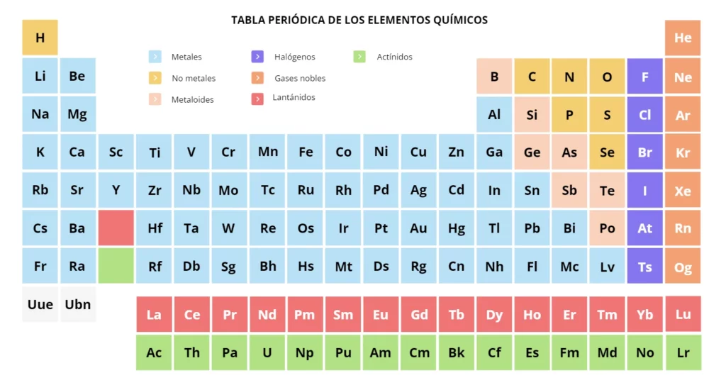 curso de formulación inorgánica